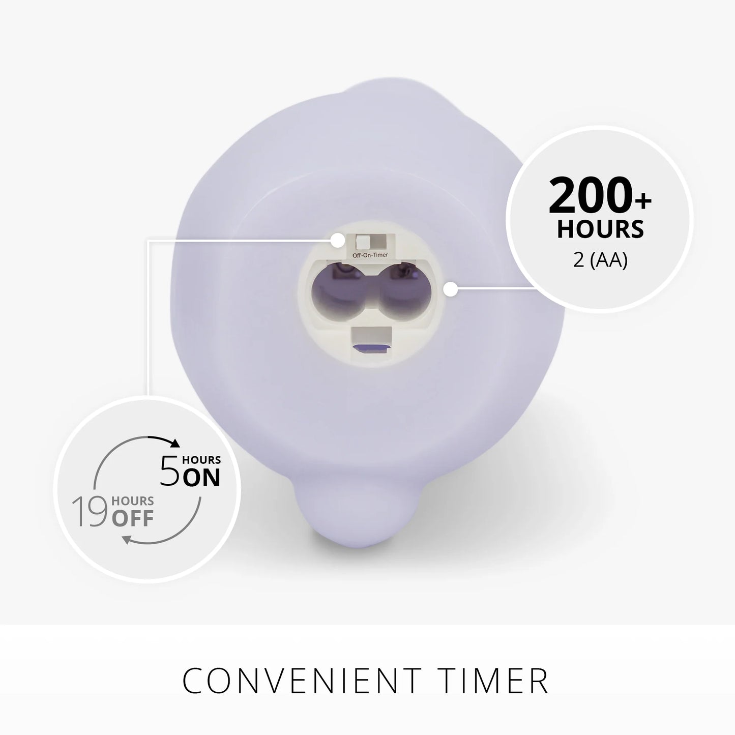 Gentle Lavender Flameless Candle Easter Bunny Rabbit