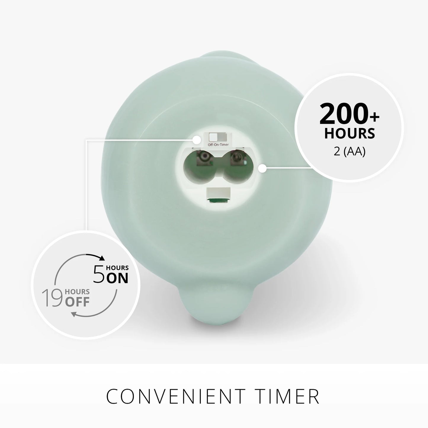 Fresh Mint Flameless Candle Easter Bunny Rabbit